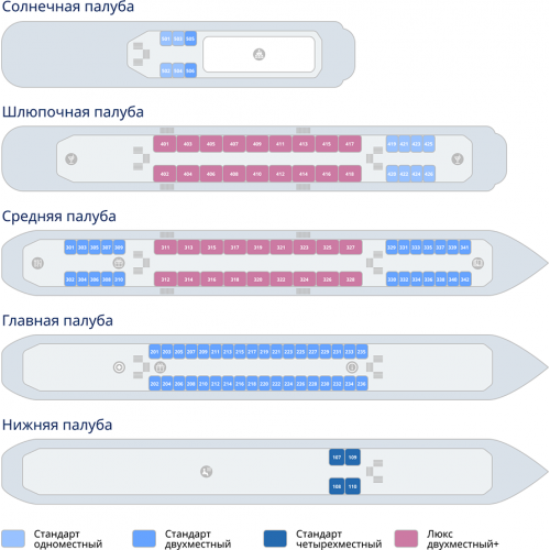 Максим Литвинов — четырехпалубный теплоход